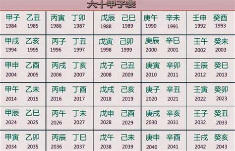 辛年|天干之辛代表什么 天干为辛的年份